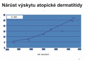 1_narust-vyskytu-ad