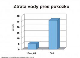 6_ztrata-vody-pres-pokozku